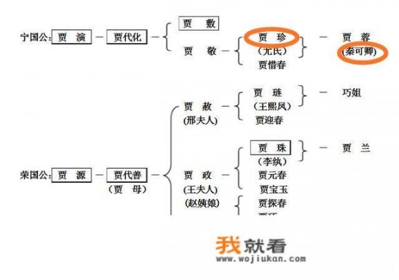 为何许多人都说红楼梦宁国府很淫乱，具体有哪些表现_最狠的人能有多狠