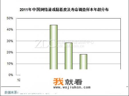 电子竞技和传统竞技的差别是什么_一款网络游戏的寿命有多久