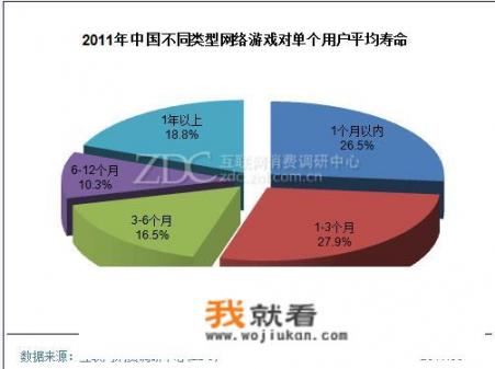 电子竞技和传统竞技的差别是什么_一款网络游戏的寿命有多久