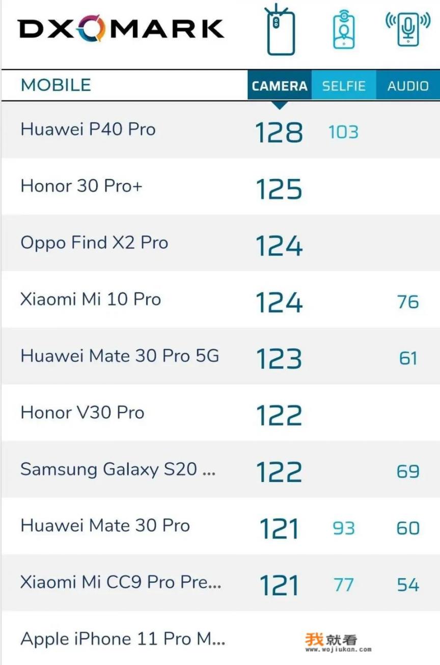 苹果12pro，全新A14处理器，iOS14系统，苹果9助攻，华为该如何应对_美国政府给莫迪、安倍，莫里森发“功绩勋章”，这唱的是哪一曲