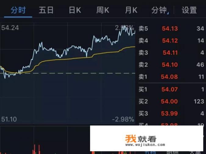 老板电器股票市值大幅缩水，会是白马股拐点的标志性信号吗_老板电器这只股票适合长期持有吗