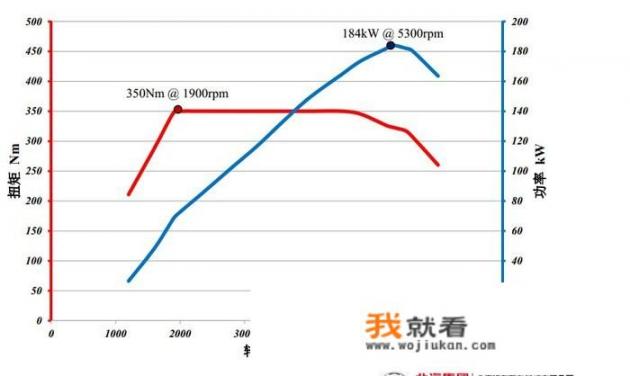 新款北汽bj40 plus值得入手吗_顺义汽车门铰链价格多少