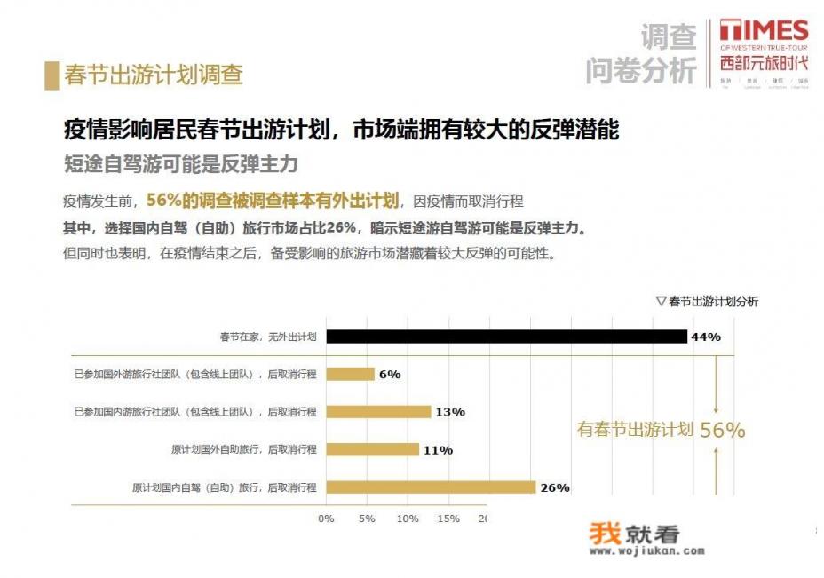 疫情结束后，全球旅游业会快速上升吗_欧洲国家复工复产，是否意味着前期努力前功尽弃