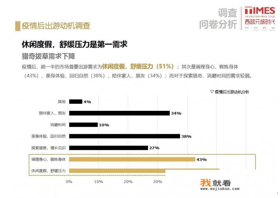 疫情结束后，全球旅游业会快速上升吗_欧洲国家复工复产，是否意味着前期努力前功尽弃