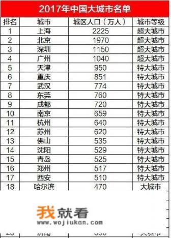 大连到底算不算大城市_农村水泥板的房子能住多久