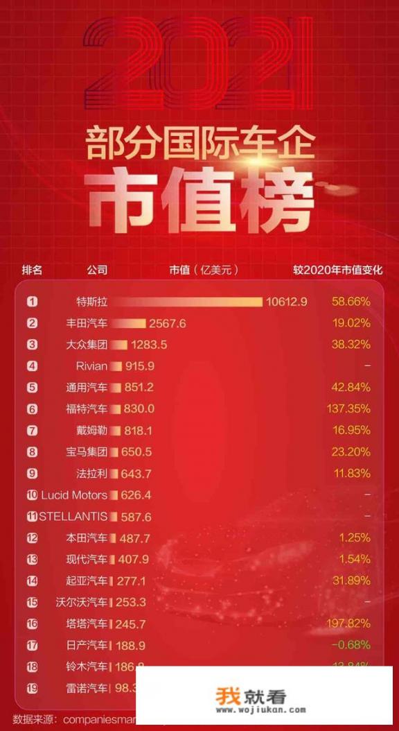 2021年汽车销量排行榜前十名_2021汽车公司市值排行榜