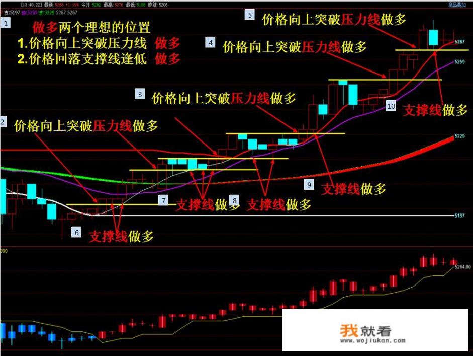 如何评价鹿希武的《趋势交易法》_趋势交易小说免费阅读