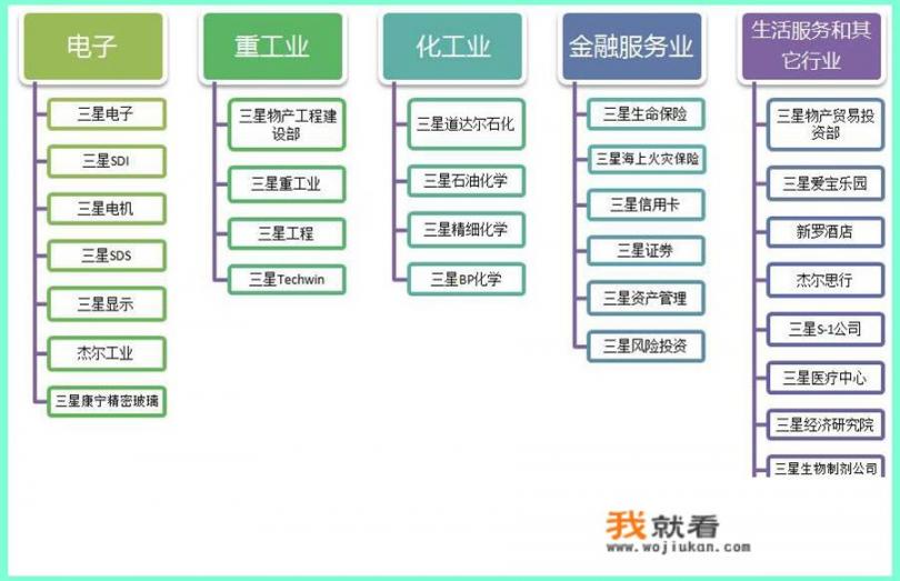 华为有能力收购三星公司吗？如何分析_美国为什么不提BAT，却对我国华为百般刁难