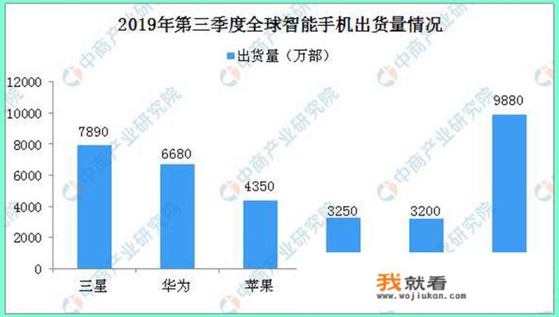 华为有能力收购三星公司吗？如何分析_美国为什么不提BAT，却对我国华为百般刁难