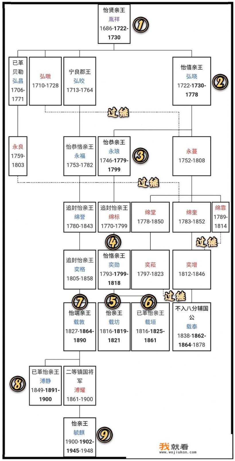 爱新觉罗胤祥被封为和硕怡亲王，世袭罔替，清末的时候他的后代如何？还是王爷吗_农村大年初四都有哪些习俗，你知道吗