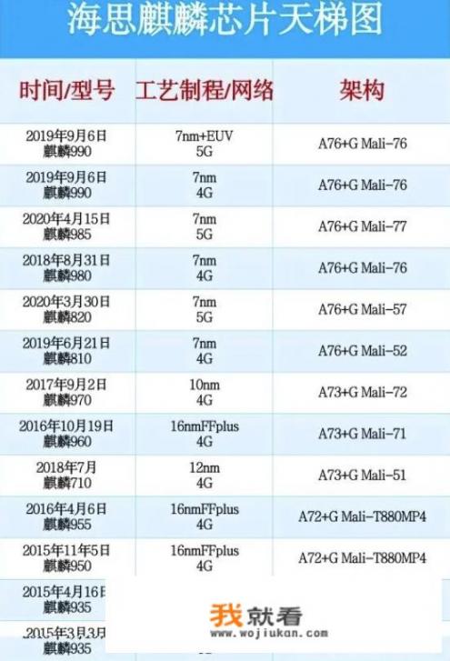 目前华为手机，用的两年前芯片，为啥性能不输同行？友商没进步么_华为用起来