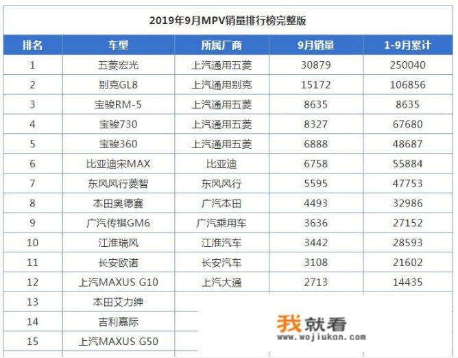 想入手一辆mpv，广汽传祺gm6、byd宋、大通g50怎么选择，或者有更好选择吗_吉利嘉际预售在即，为何有人说定价太高