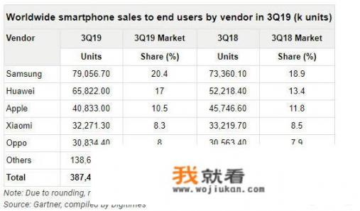 华为麒麟9000芯片哪里生产的_韩国和台湾不给华为代工CPU华为会倒闭吗