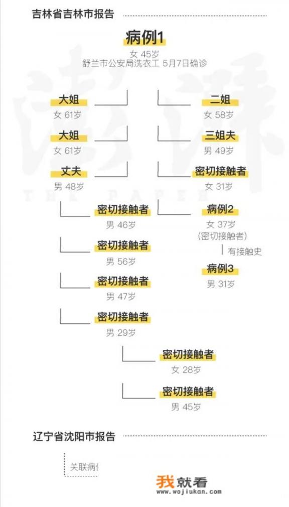 在医院陪床遇到的哪些奇葩人和事_沈阳今天又新增丨例新冠，刚公开开学，是不是又应该延迟啊