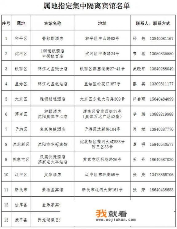 在医院陪床遇到的哪些奇葩人和事_沈阳今天又新增丨例新冠，刚公开开学，是不是又应该延迟啊