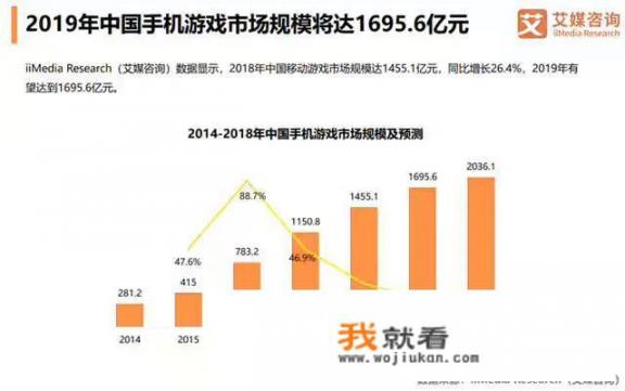 计算机动漫与游戏制作，这个专业就业前景如何_对于游戏行业你有什么看法