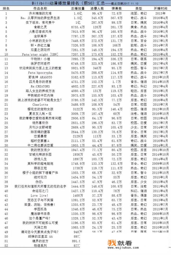 最近几天宅在家里发霉了能推荐几个动漫吗，好看的_郎导上任后每年发现一位人才，2019年该是谁了