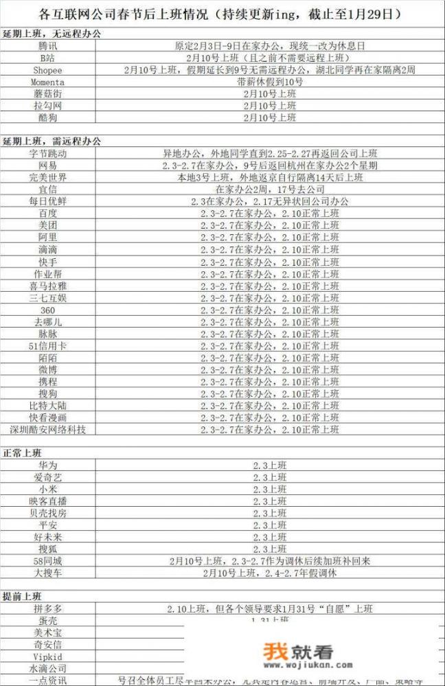 如何评价华为提前通知提前复工_华为复工央视