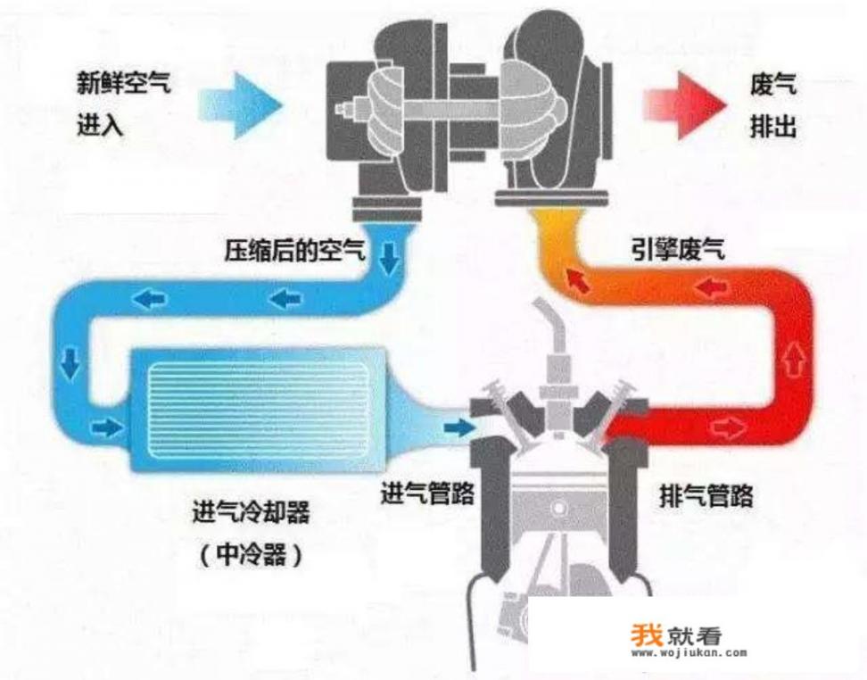 汽车油改汽大概多少钱_网上几十元卖的汽车增压器管用吗