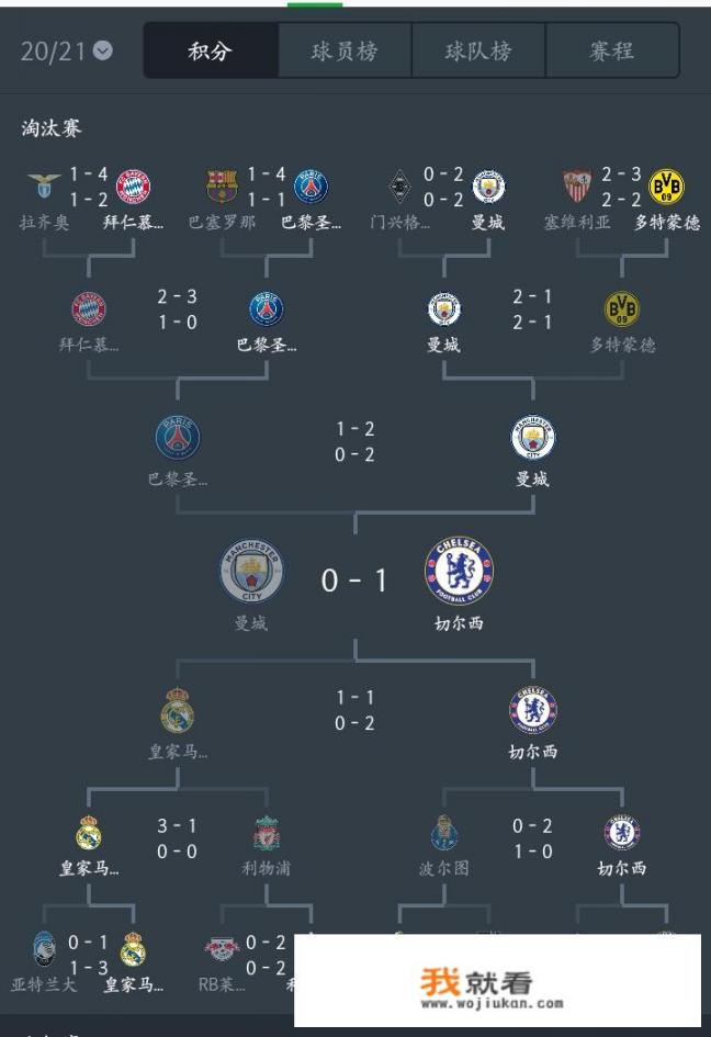 20-21欧冠赛程及赛果_皇马vs巴萨，最近十年的交战记录怎么样