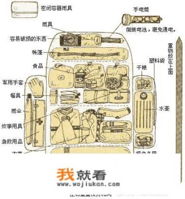 65l尾箱有多大_背包有哪几种类型？徒步、旅行选哪种更好？如何高效打包