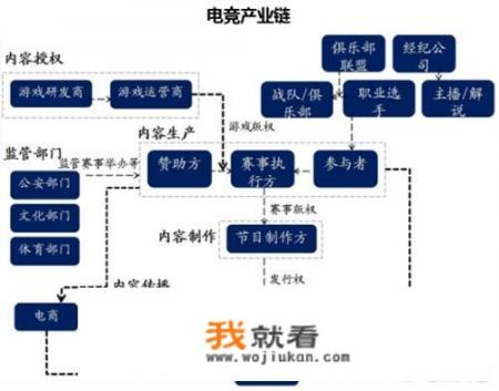 有些年轻人纯靠打游戏赚钱，那具体赚钱的方式是什么_传奇手游靠什么赚钱