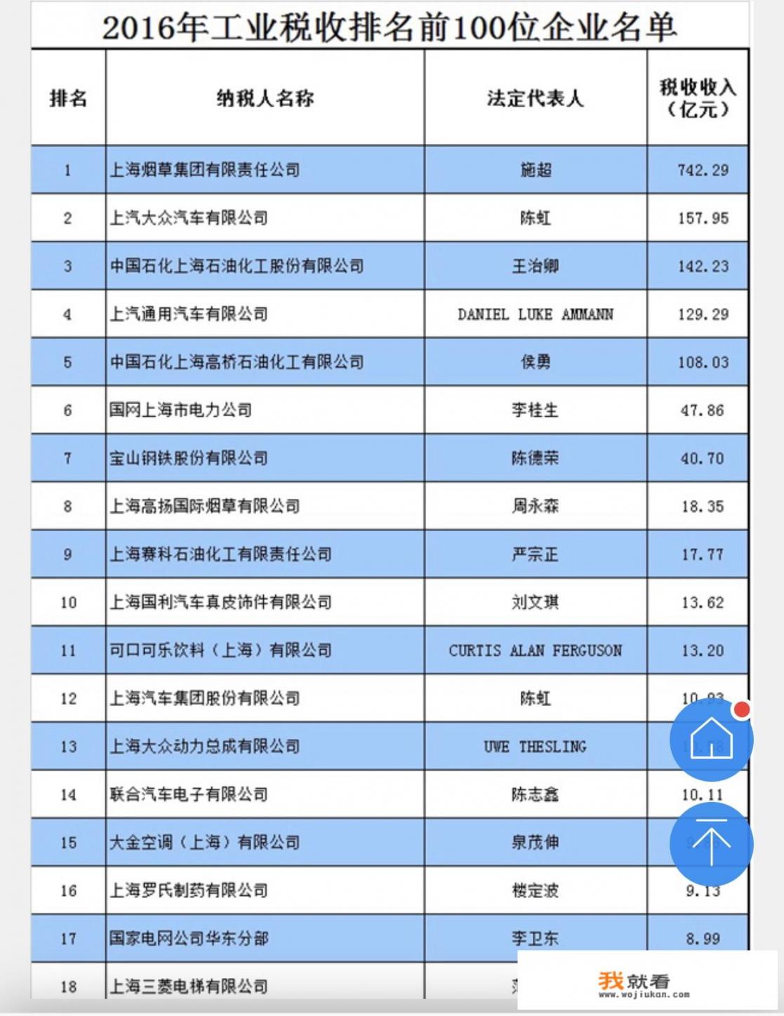 年纳税800亿的集团是什么规模？营收大约有多少？在什么位置_华为全球纳税