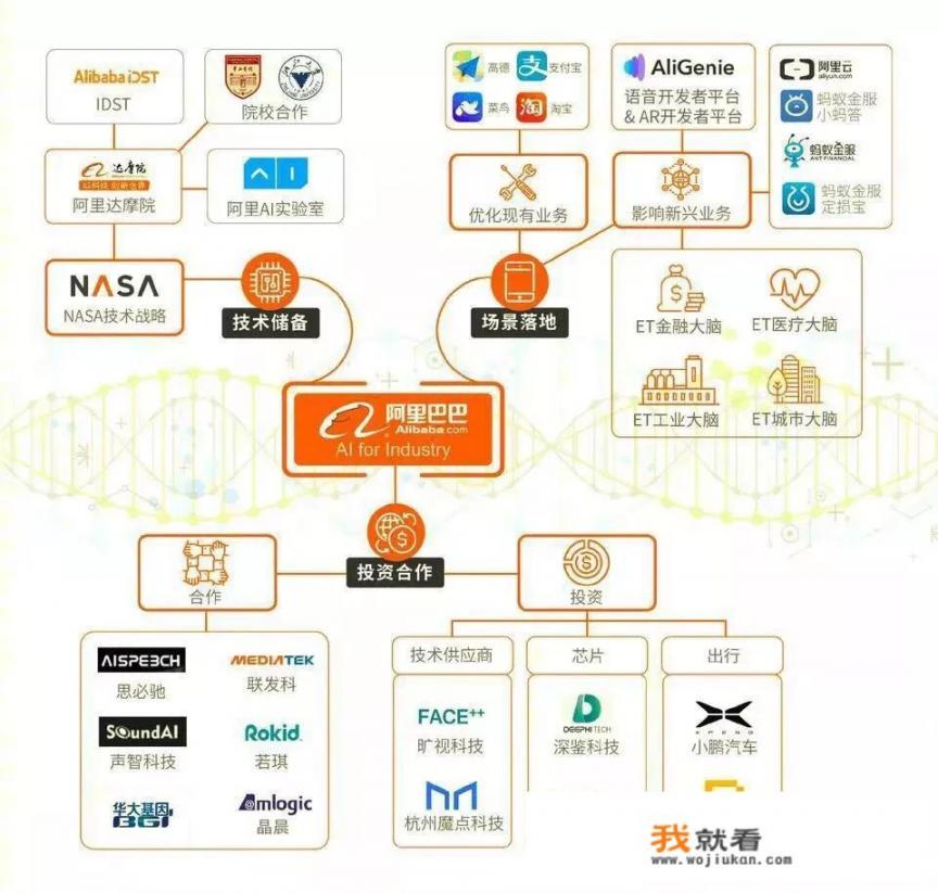 学哪些专业可以进华为、阿里、腾讯这些大公司_中国对员工最好的公司是哪家？华为、腾讯还是阿里