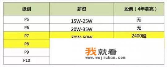 学哪些专业可以进华为、阿里、腾讯这些大公司_中国对员工最好的公司是哪家？华为、腾讯还是阿里