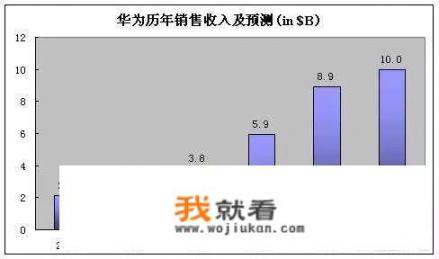 华为向五家中资银行贷款140亿引争议，日进斗金为何还贷款_华为27家