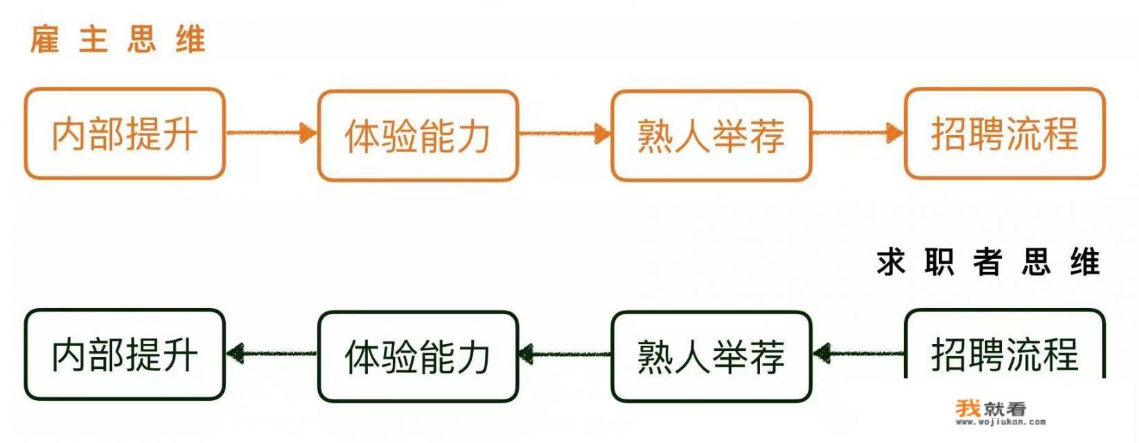 现在java找工作是有多难_找工作在哪里找更靠谱