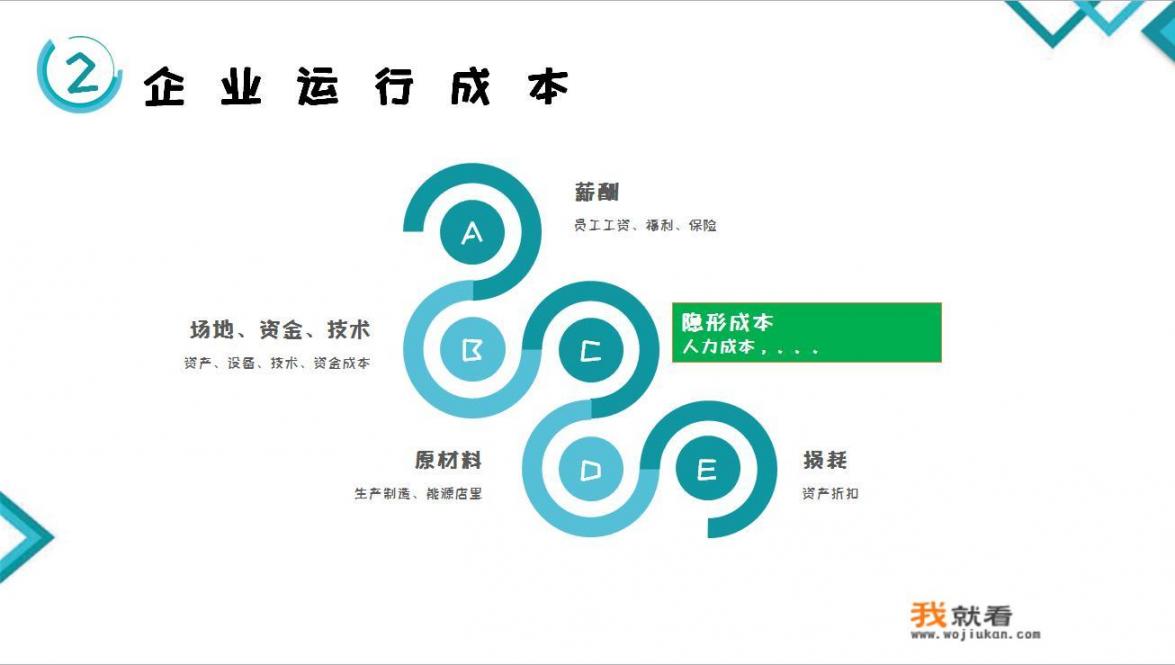 团队管理5要诀，如何招人、教人、识人、用人、留人_企业吸纳人才的渠道和方式主要是什么？有什么困难