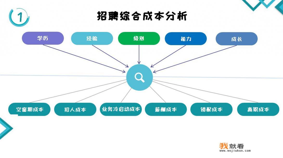 团队管理5要诀，如何招人、教人、识人、用人、留人_企业吸纳人才的渠道和方式主要是什么？有什么困难