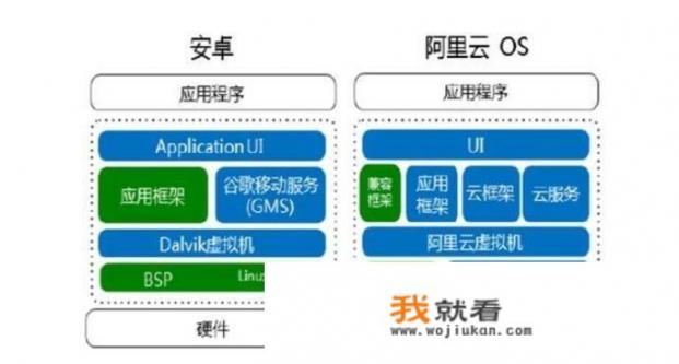 手机上有个对勾的标志是神马意思_谷歌将对中国android收费，阿里云os和谷歌系统兼容性极高，到时会被告侵吗