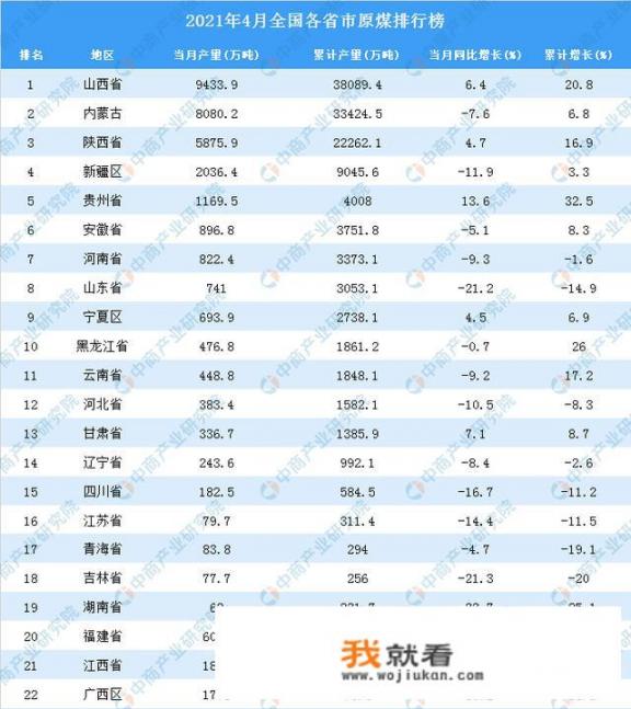 新疆国家电网好进吗？每个地区工资怎么样_2021中国煤炭储量省份排名