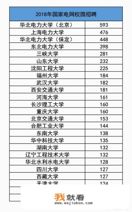 国内顶级央企比较认可哪些工科院校的学历？这其中有没有双非大学_许继集团校园招聘