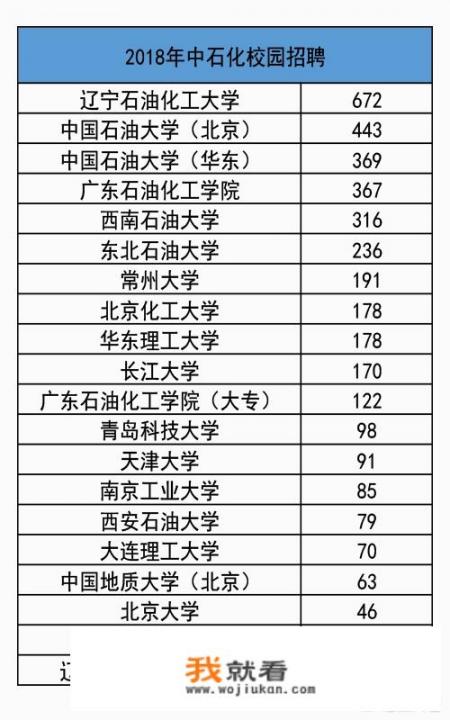 国内顶级央企比较认可哪些工科院校的学历？这其中有没有双非大学_许继集团校园招聘