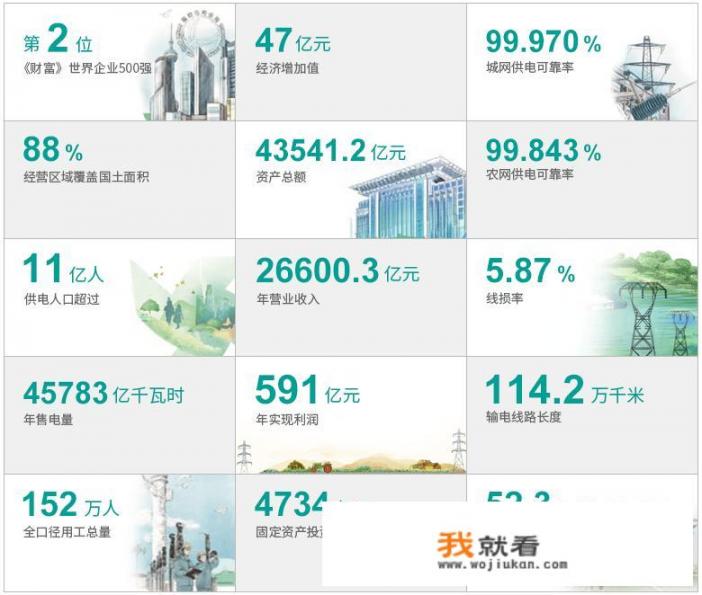 福建省直公务员待遇如何_国家电网到底有多强大