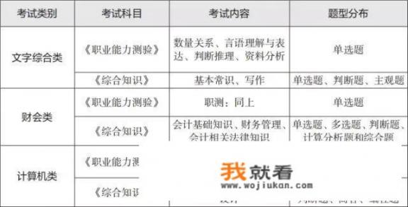 事业单位考试考什么内容?考几门?一天能考完吗_白山信息网招聘信息网