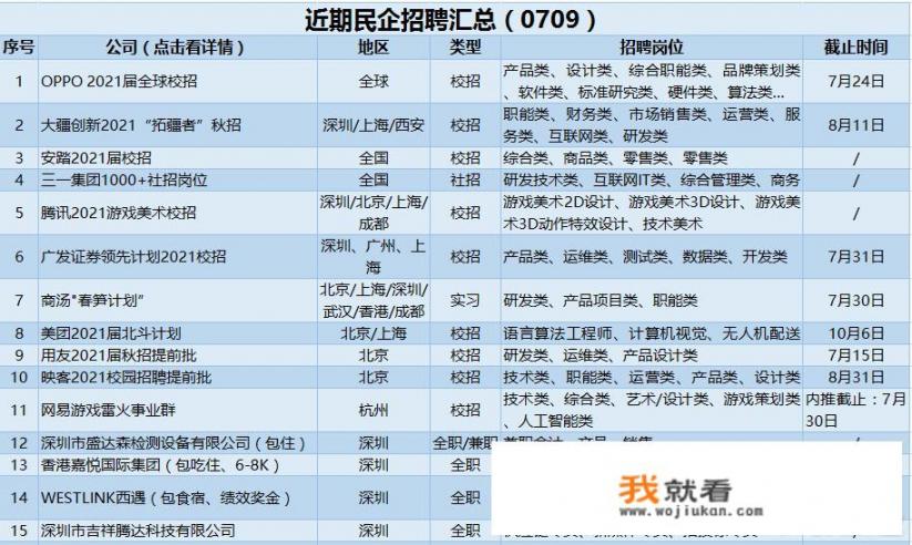 最近有什么国企招聘吗_有2020-2021年九年级上学期化学期末考试题（含答案）