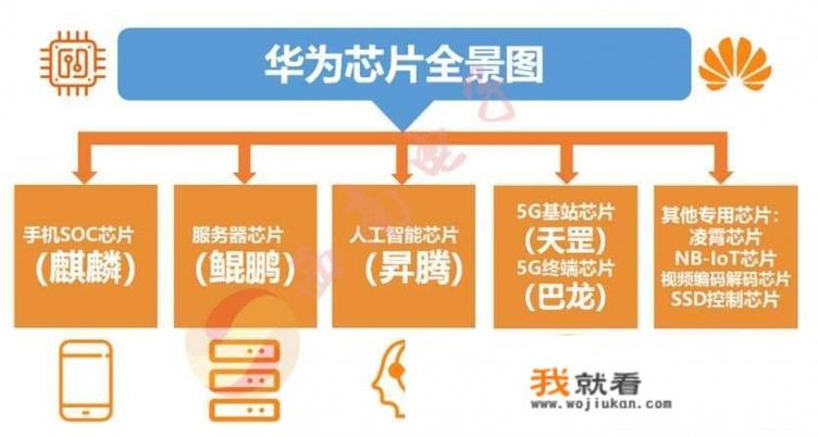 Linux和Windows相比，好不好学？学Linux有什么前途_华为应该怎么应对接下来的断供带来的影响，特别是芯片