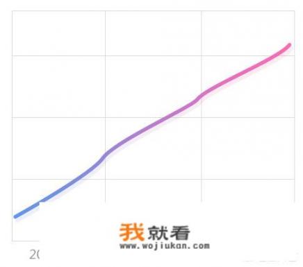 什么是区块链技术？如何学习区块链_历史上有哪些超劲爆的事件