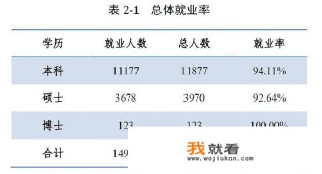 郑州大学毕业能挣多少钱_今典招聘