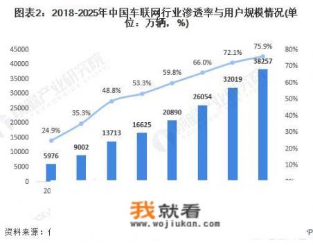 车联网的前景是什么_安吉星招聘