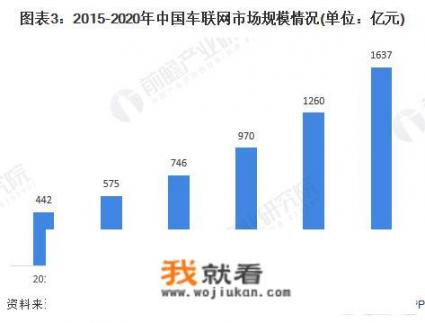 车联网的前景是什么_安吉星招聘