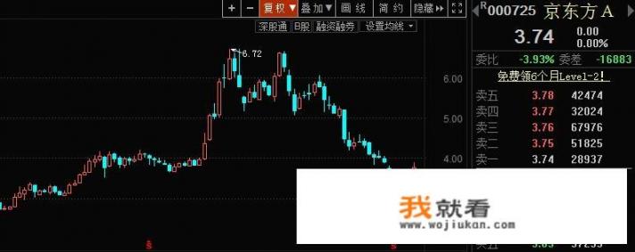 入驻广投数字基地的企业有哪些_京东方的股票你希望它是哪种走势