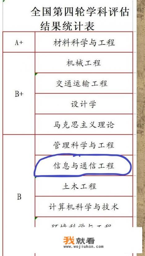 信息管理和信息系都学什么？毕业可以从事什么工作_我女儿今年考入武汉理工大学的信息管理和信息系统专业，毕业后有机会进华为吗