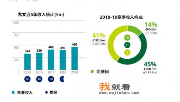 尤文图斯靠什么赚钱_C罗参加尤文首训表现抢眼，比队友都拼命还秀了一把大腿肌肉，你怎么看