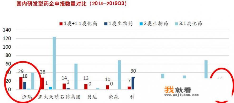 恒瑞医药和复星医药谁更具有发展空间_赛诺菲集团是哪个国家的