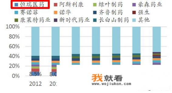 恒瑞医药和复星医药谁更具有发展空间_赛诺菲集团是哪个国家的